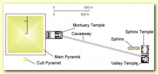 Overall groundplan for the Khafre complex